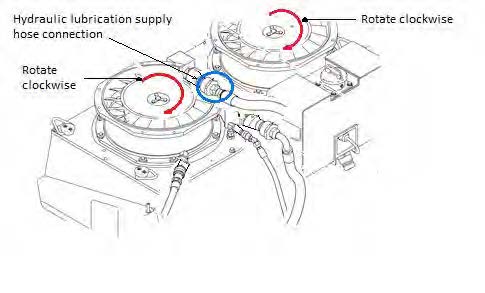 Supply hose connection and rotational direction of fans